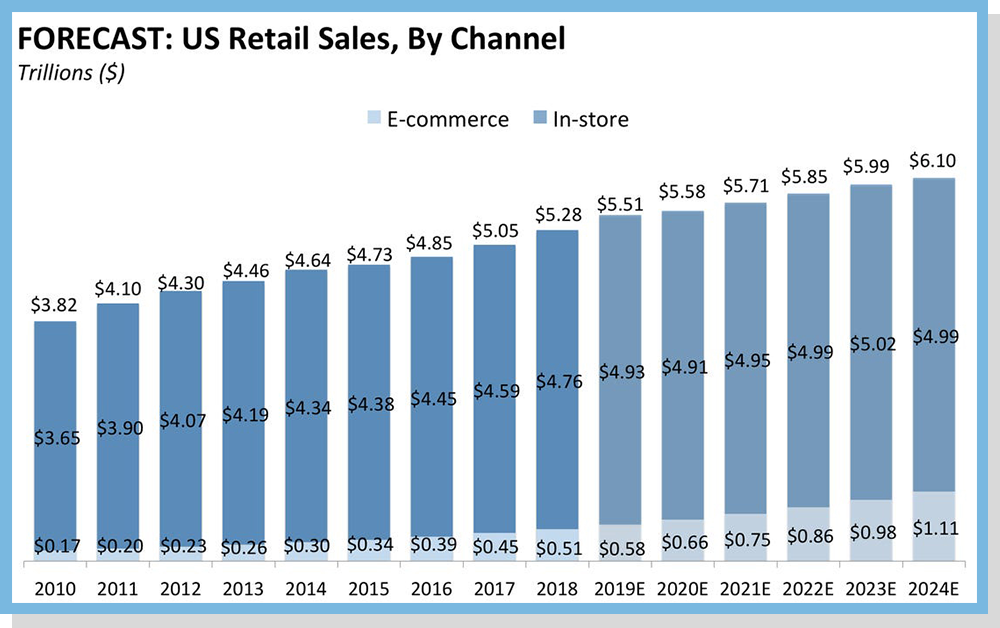 US Retail Sales